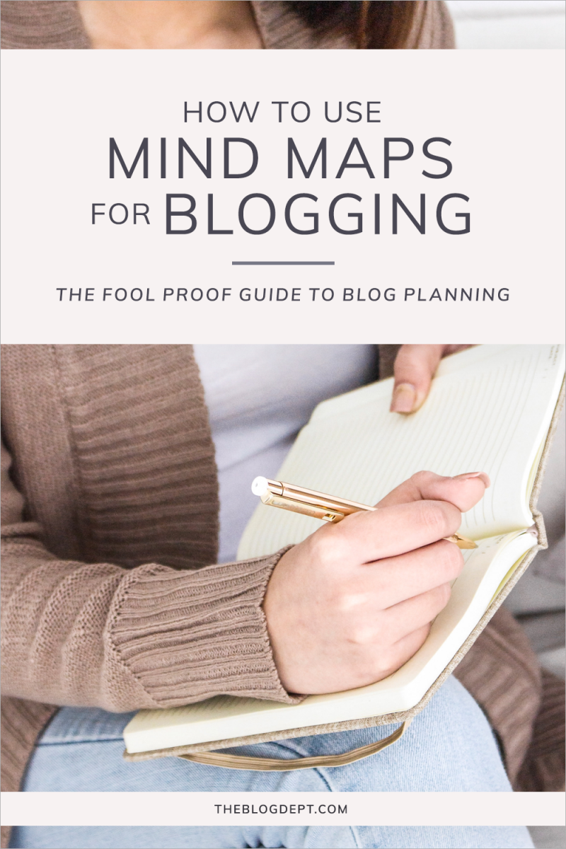 How to use Mind Maps for Blogging